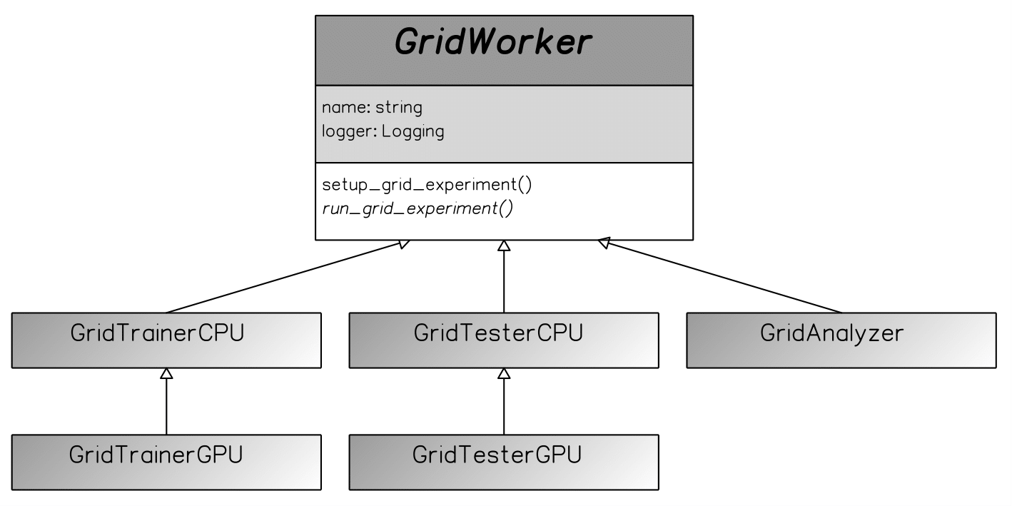 Class diagram of the grid workers.